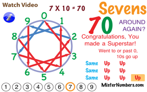 Sevens at 70 on Wheel Math app